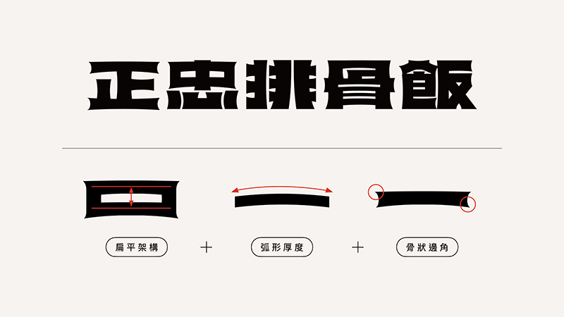 正忠排骨飯-002
