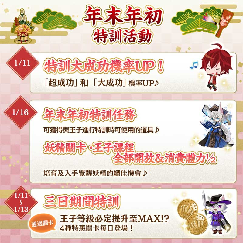 圖11