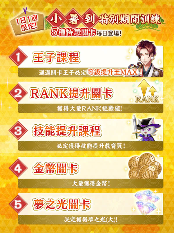 圖11