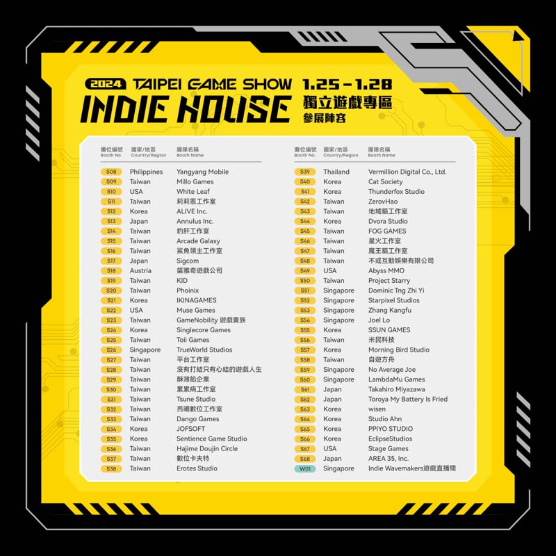 Indie House平面圖+廠商列表